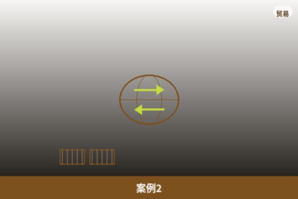 跨区域项目